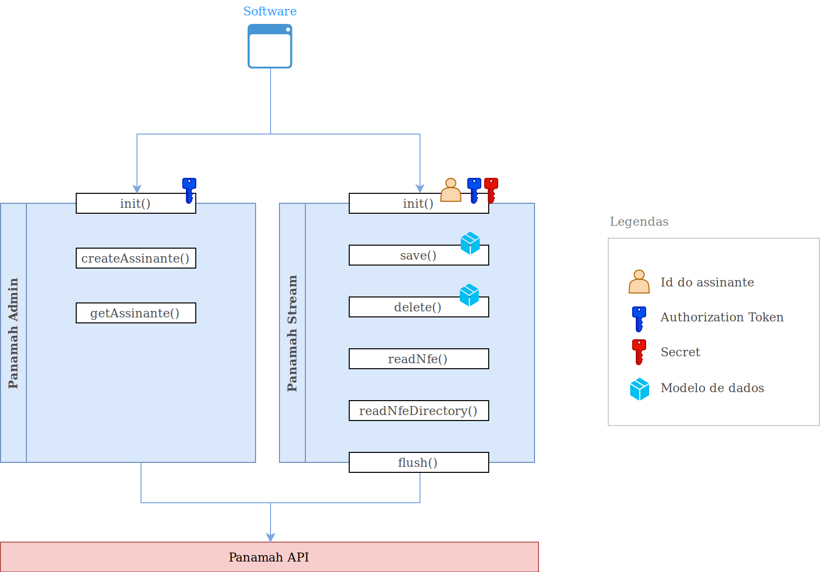 sdk simple workflow